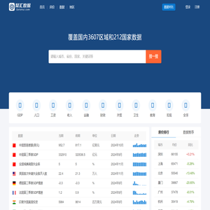聚汇数据_城市房价及宏观数据查询平台